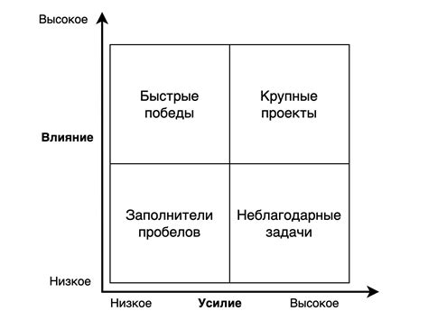 Установление ценностей и приоритетов