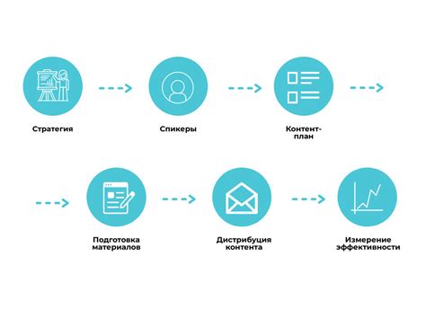 Установление экспертного статуса с помощью контента