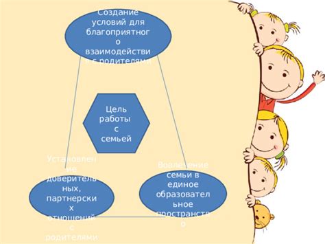 Установление ясных условий взаимодействия