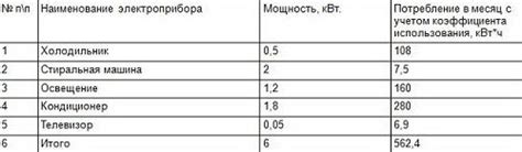 Установленная мощность предприятия кВт: значение и важность