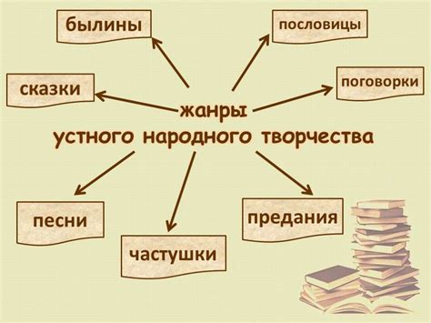 Устные источники в литературе