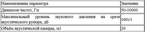 Устойчивость к воздействию агрессивных сред