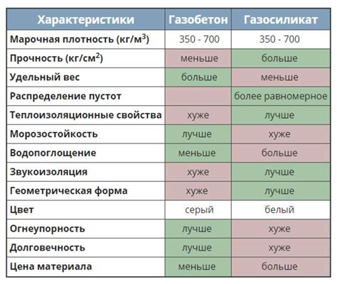 Устойчивость к воздействию влаги