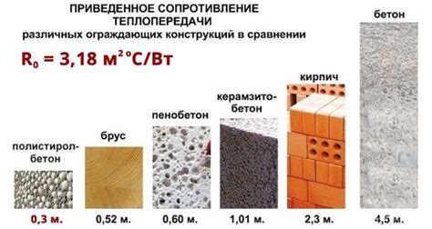 Устойчивость к механическим нагрузкам