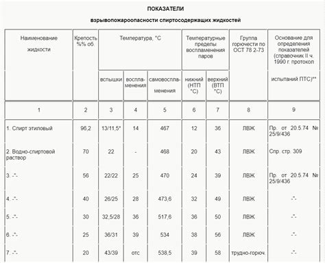 Устойчивость к различным перепадам температур