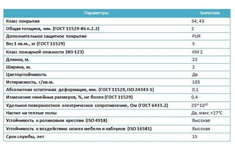 Устойчивость к ультрафиолетовому излучению и механическим повреждениям