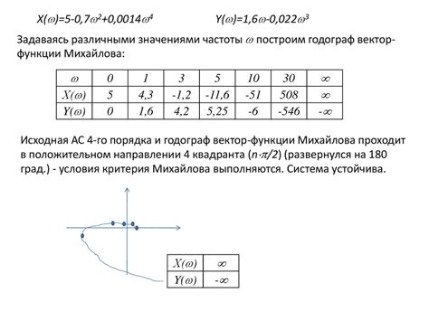 Устойчивость стационарных условий