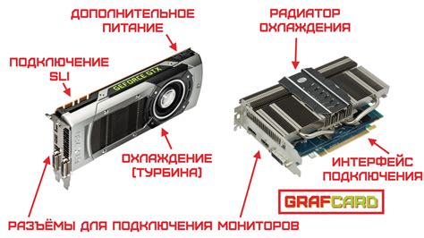 Устранение проблемы с перегревом видеокарты