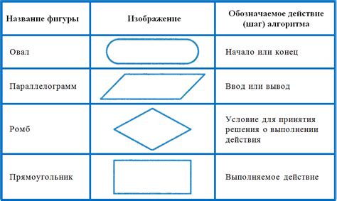 Устройство ПИС: алгоритмы и ключевые элементы