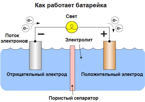 Устройство гальванического элемента