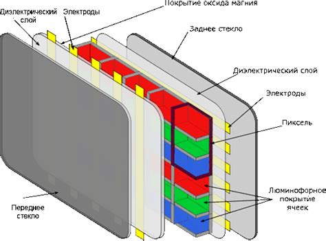 Устройство ионизации в плазменной панели: проблемы и решения