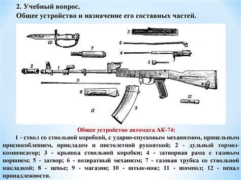 Устройство и назначение ГПЗУ