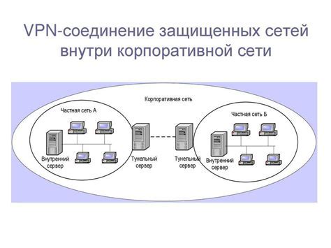 Устройство и настройка VPN-соединения