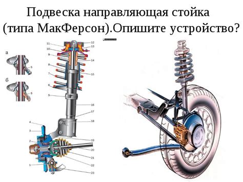 Устройство и принципы работы подвески макферсон