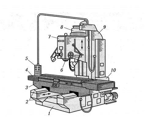 Устройство и работа фрезерных станков