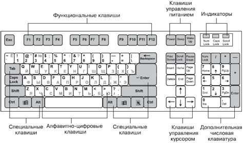 Устройство клавиатуры машинописи