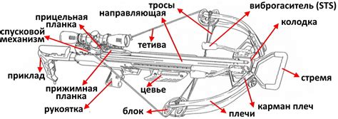 Устройство рекурсивного арбалета