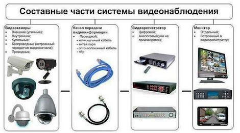 Устройство сетевого видеорегистратора