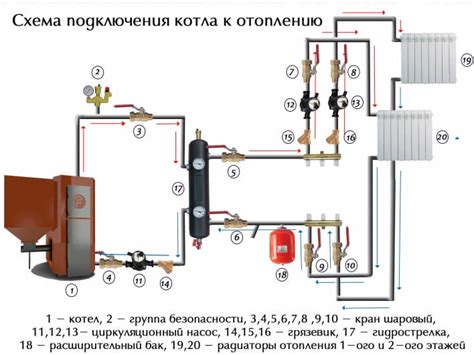 Устройство топочной комнаты: элементы и их функции