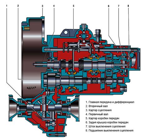 Устройство трансмиссии редуктор