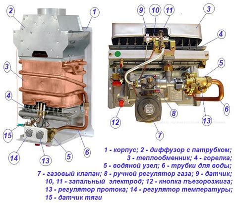 Устройство турбированной газовой колонки