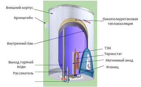 Устройство тэна под анодом