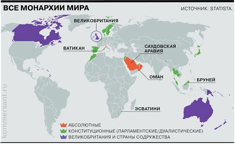 Утверждение монархии