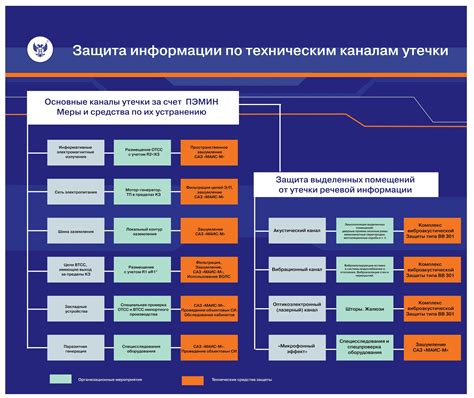 Утечки информации: неприступные стены ломаются