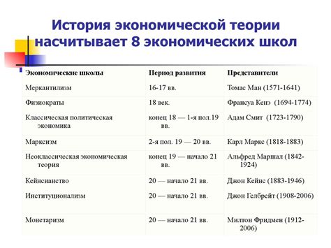 Утилитарная модель в экономической теории