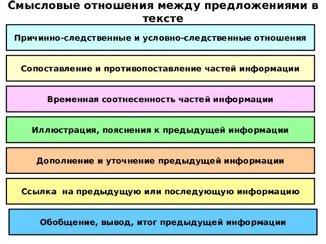 Уточнение предыдущей мысли