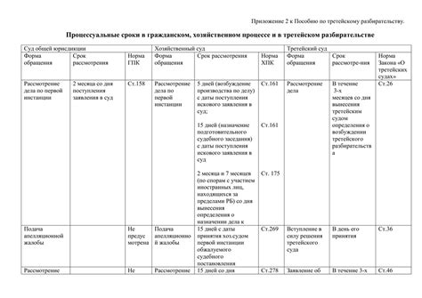 Уточнение сроков рассмотрения