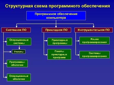 Уточните настройки программного обеспечения темпокассы