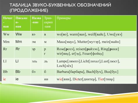 Уточняем значение буквенных обозначений