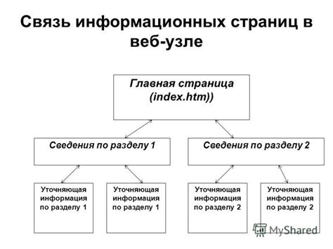 Уточняющая информация