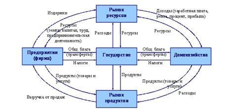 Утраты ресурсов и денег