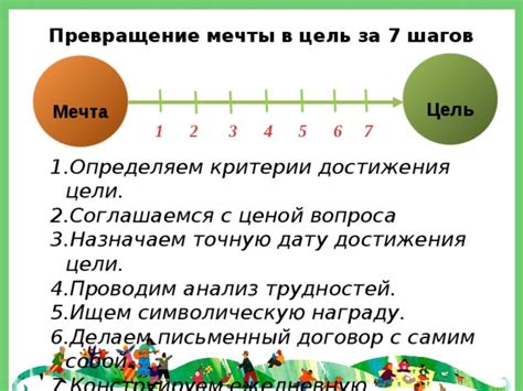 Утраченные цели и потерянные мечты