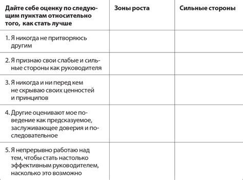 Ухаживание за собой и самооценка