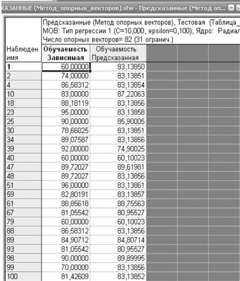 Ухудшение обучаемости студентов