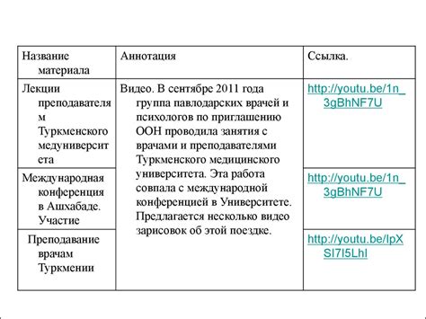 Участие Гуськова в международных проектах