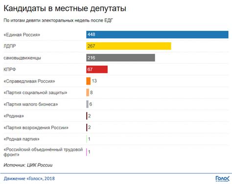 Участие в выборах и инициирование референдумов: сомнительные обязанности