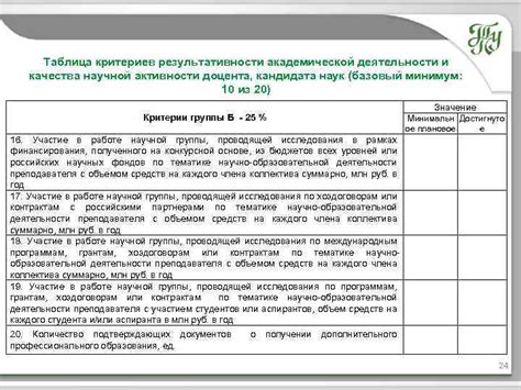 Участие доцента в академической и научной деятельности