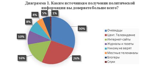 Участие молодежи в политической жизни страны