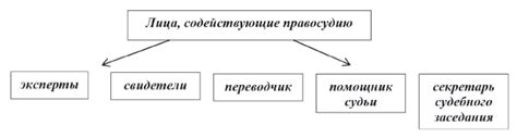 Участники арбитражного порядка