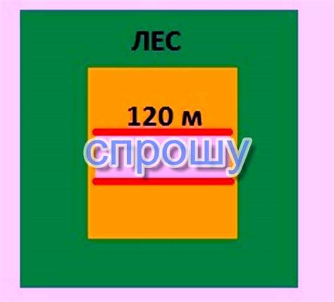 Участок земли со специальными ограничениями