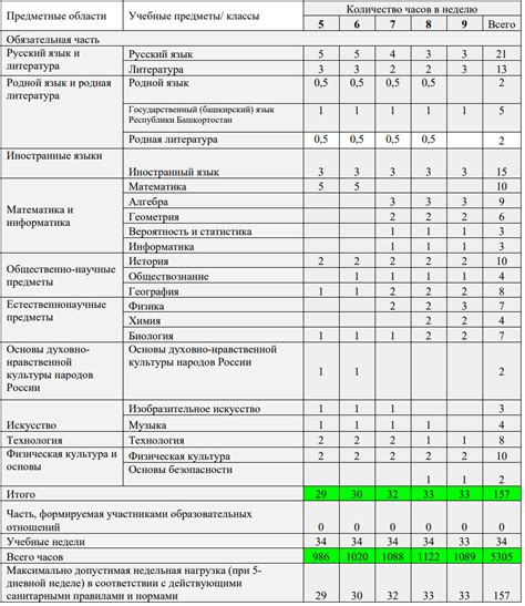 Учебный план по мере потребностей