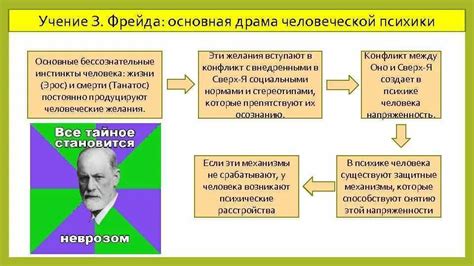 Учение Фрейда о значении снов о пожаре