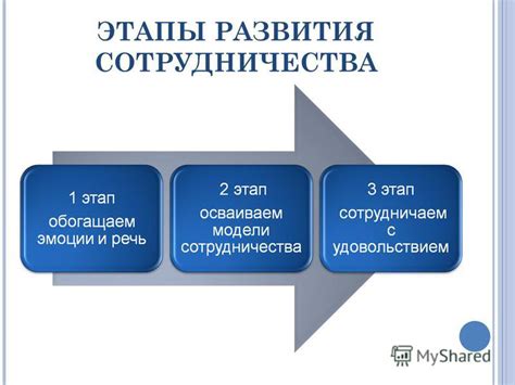 Учение в команде и развитие навыков сотрудничества