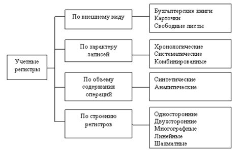 Учетные стандарты и их влияние на процесс переоценки