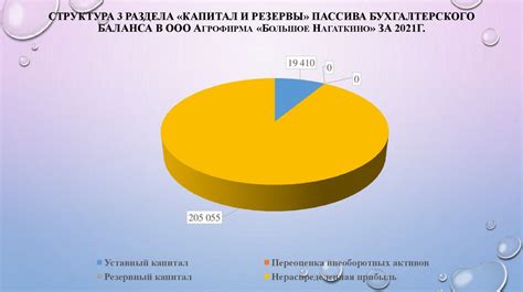 Учет денежных средств и анализ финансового состояния