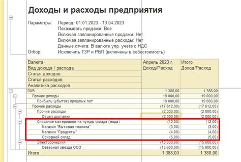 Учет дополнительных расходов в кредитном расчете